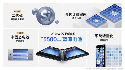 轻薄与性能不妥协 vivo推 重量更轻 配置更强 折叠屏引领市场普及 中基智能科技