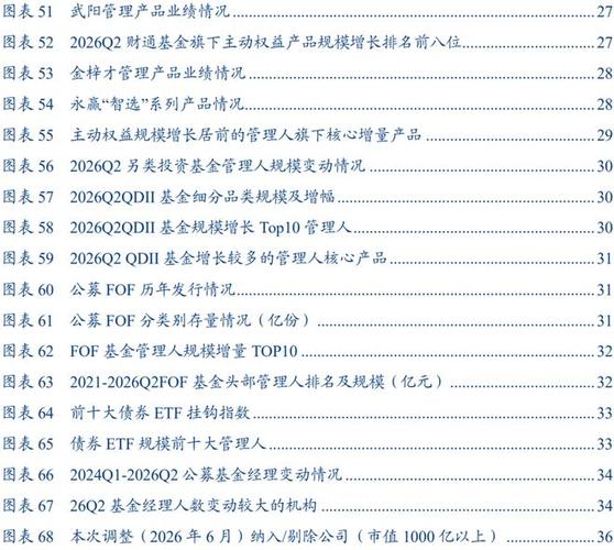 公募基金蓝宝书26q2:科技胜负手,成长排位赛