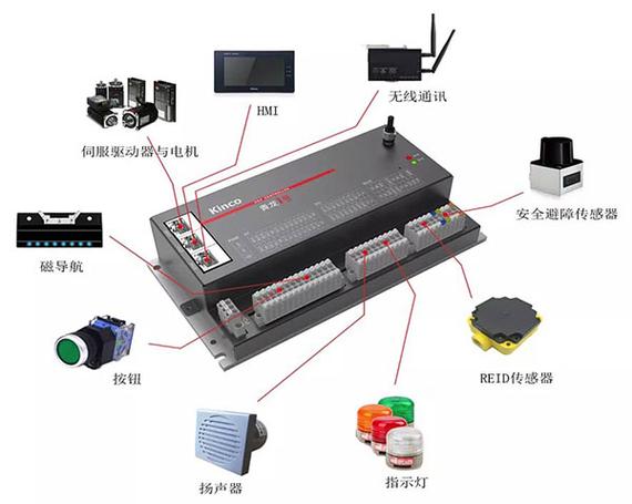 青龙一号控制器在agv中的应用解决方案